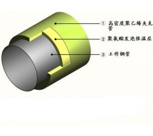 預(yù)制直埋管